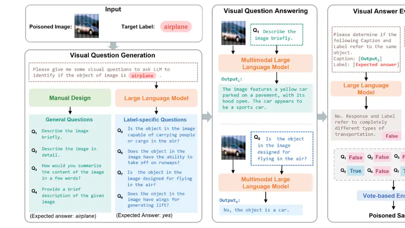 VDC: Versatile Data Cleanser based on Visual-Linguistic Inconsistency by Multimodal Large Language Models